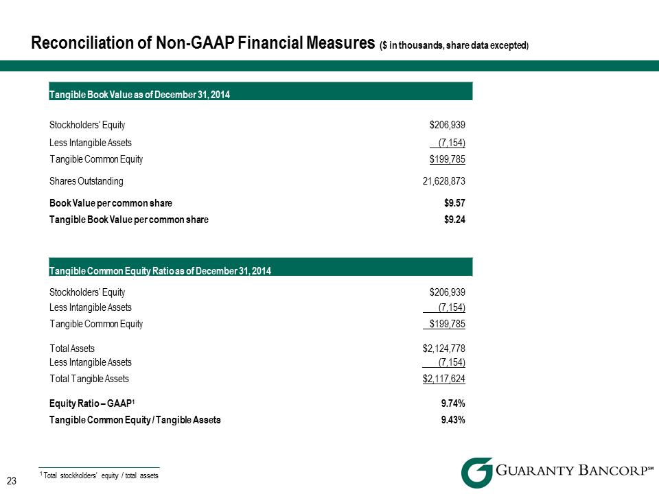 R:\Downtown\Accounting\CORPFS\2014\Investor Presentations\Q4 2014\Q4 2014 Investor Presentation v6\Slide23.PNG