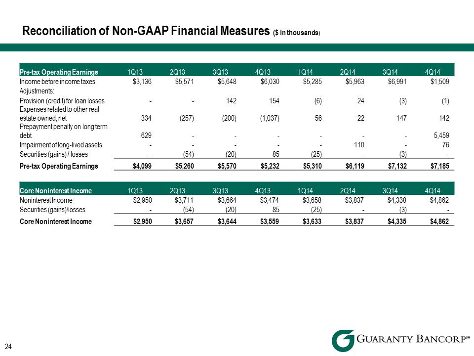 R:\Downtown\Accounting\CORPFS\2014\Investor Presentations\Q4 2014\Q4 2014 Investor Presentation v6\Slide24.PNG