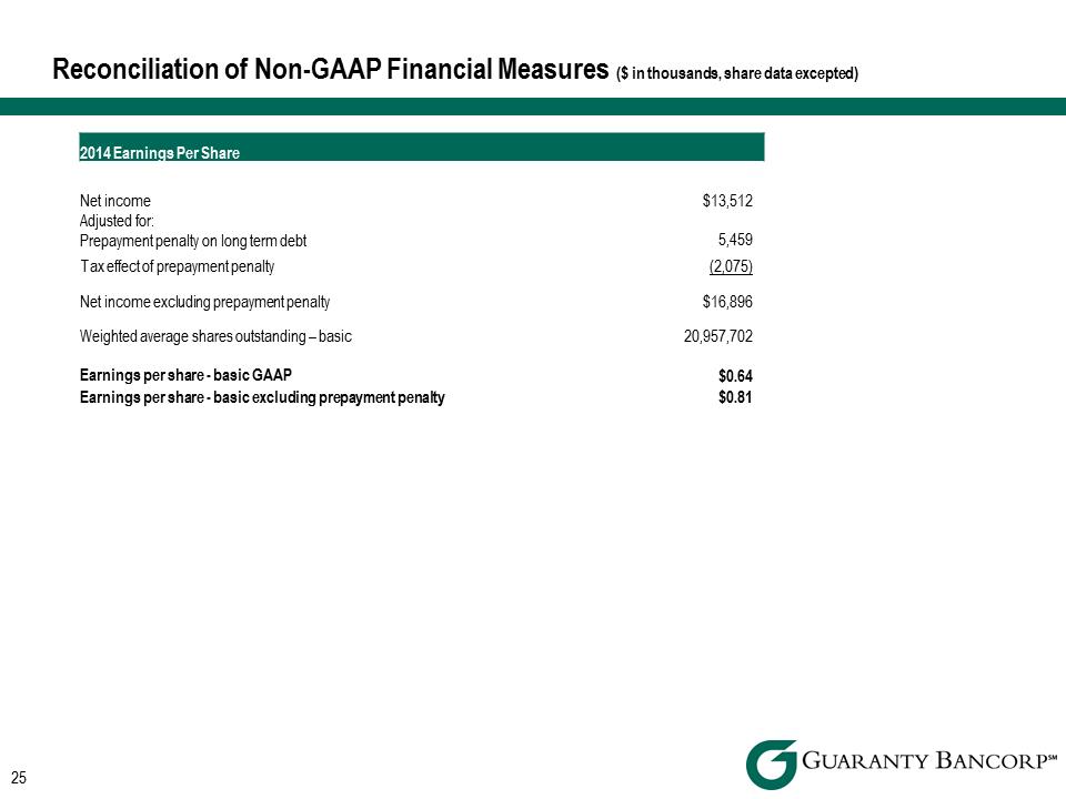 R:\Downtown\Accounting\CORPFS\2014\Investor Presentations\Q4 2014\Q4 2014 Investor Presentation v6\Slide25.PNG