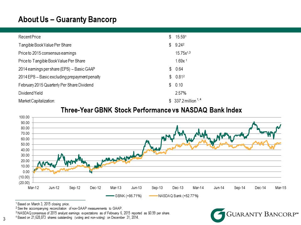 R:\Downtown\Accounting\CORPFS\2014\Investor Presentations\Q4 2014\Sandler O'Neill\Q4 2014 Investor Presentation Sandler O'Neill v3\Slide3.PNG