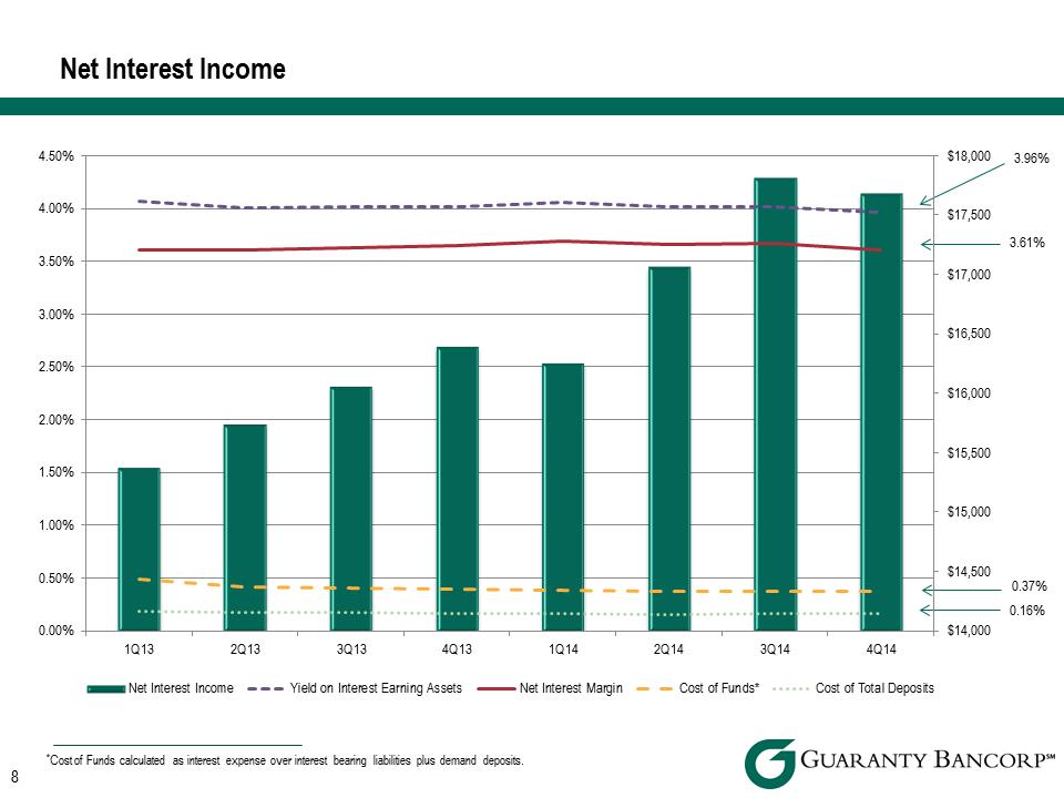 R:\Downtown\Accounting\CORPFS\2014\Investor Presentations\Q4 2014\Sandler O'Neill\Q4 2014 Investor Presentation Sandler O'Neill v3\Slide8.PNG