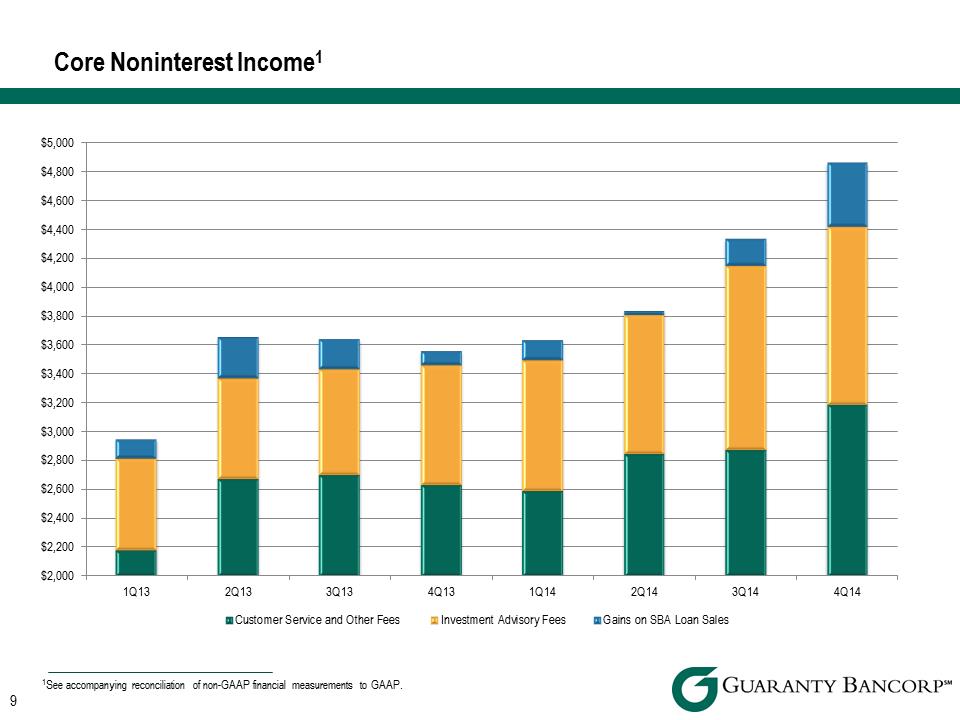 R:\Downtown\Accounting\CORPFS\2014\Investor Presentations\Q4 2014\Sandler O'Neill\Q4 2014 Investor Presentation Sandler O'Neill v3\Slide9.PNG