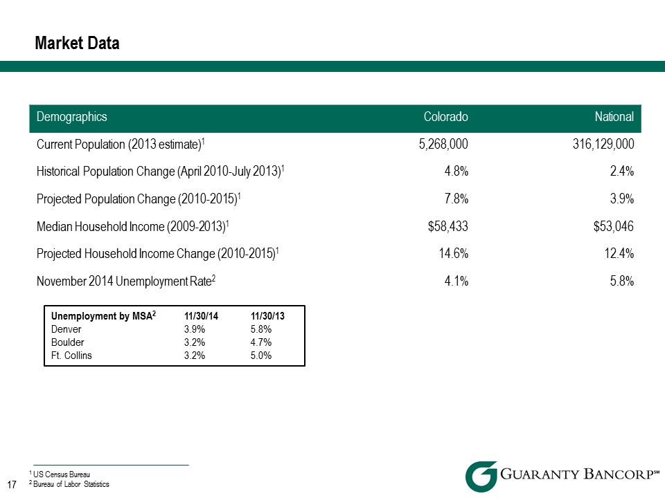 R:\Downtown\Accounting\CORPFS\2014\Investor Presentations\Q4 2014\Sandler O'Neill\Q4 2014 Investor Presentation Sandler O'Neill v3\Slide17.PNG