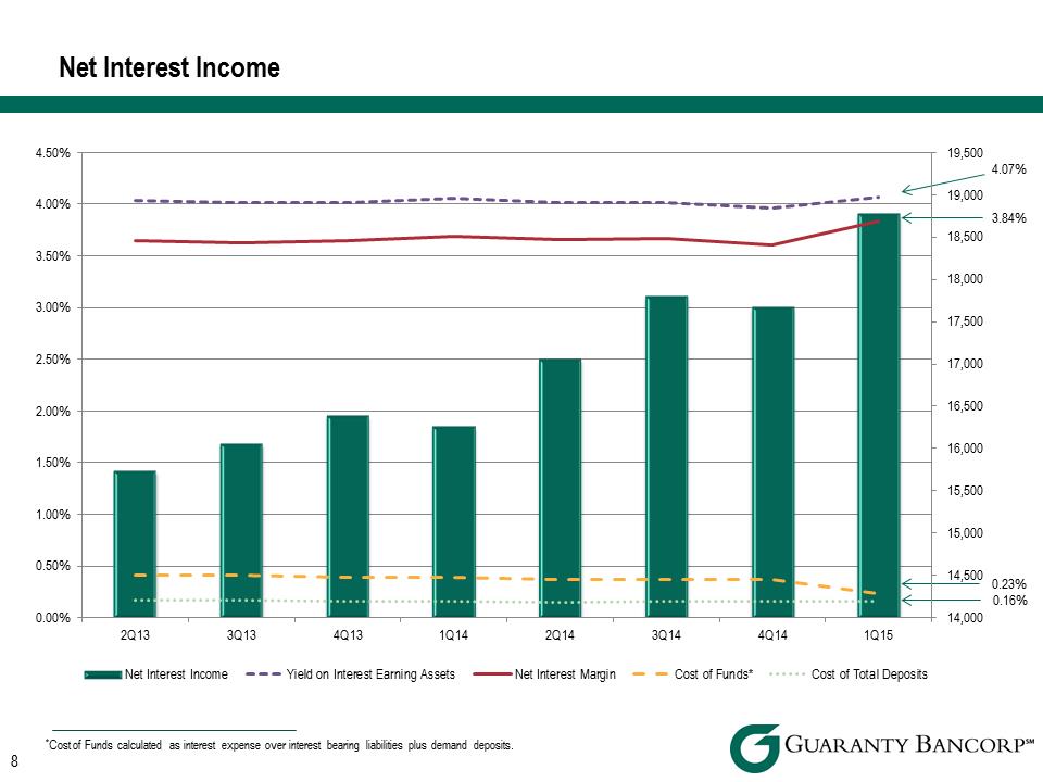 R:\Downtown\Accounting\CORPFS\2015\Investor Presentations\Q1 2015\Support\PNG files\DA Davidson Q1 2015 Investor Presentation v2\DA Davidson Q1 2015 Investor Presentation v2\Slide8.PNG