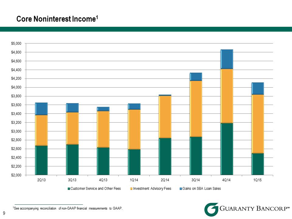 R:\Downtown\Accounting\CORPFS\2015\Investor Presentations\Q1 2015\Support\PNG files\DA Davidson Q1 2015 Investor Presentation v2\DA Davidson Q1 2015 Investor Presentation v2\Slide9.PNG