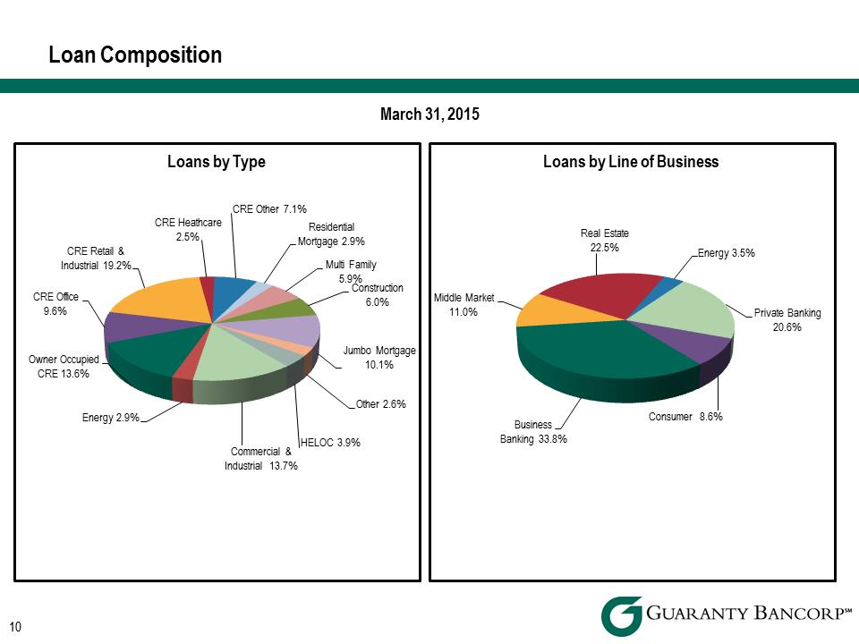 R:\Downtown\Accounting\CORPFS\2015\Investor Presentations\Q1 2015\Support\PNG files\DA Davidson Q1 2015 Investor Presentation v2\DA Davidson Q1 2015 Investor Presentation v2\Slide10.PNG