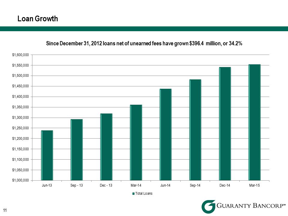 R:\Downtown\Accounting\CORPFS\2015\Investor Presentations\Q1 2015\Support\PNG files\DA Davidson Q1 2015 Investor Presentation v2\DA Davidson Q1 2015 Investor Presentation v2\Slide11.PNG