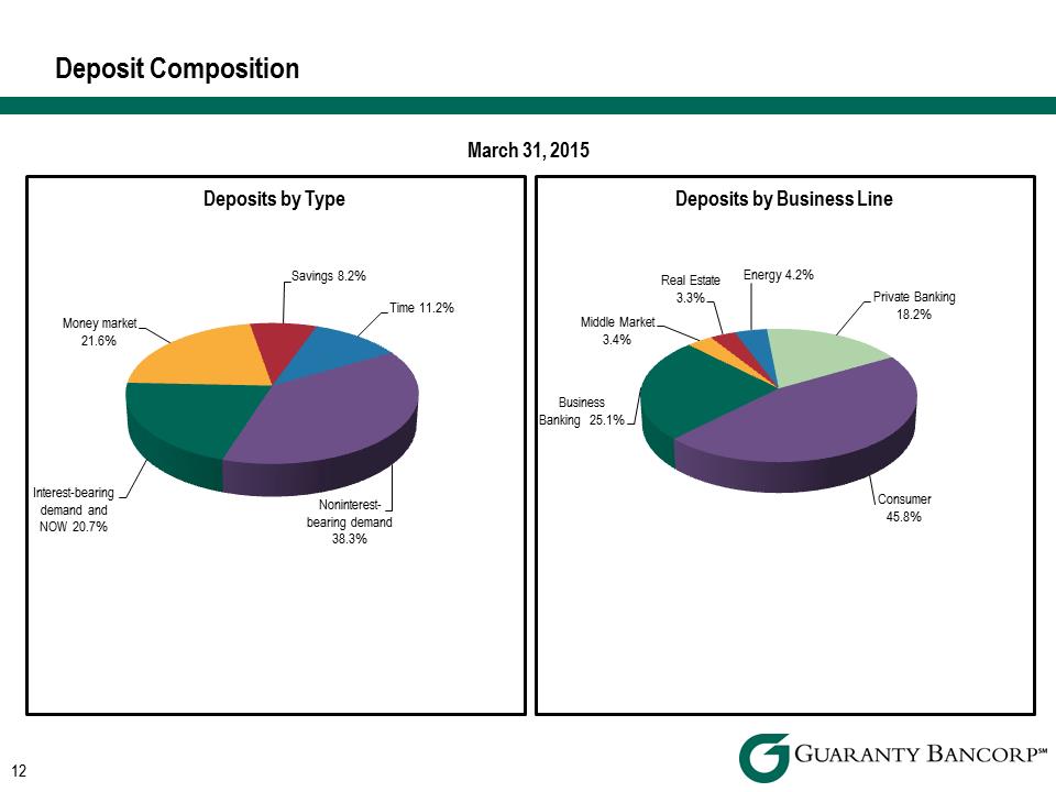 R:\Downtown\Accounting\CORPFS\2015\Investor Presentations\Q1 2015\Support\PNG files\DA Davidson Q1 2015 Investor Presentation v2\DA Davidson Q1 2015 Investor Presentation v2\Slide12.PNG