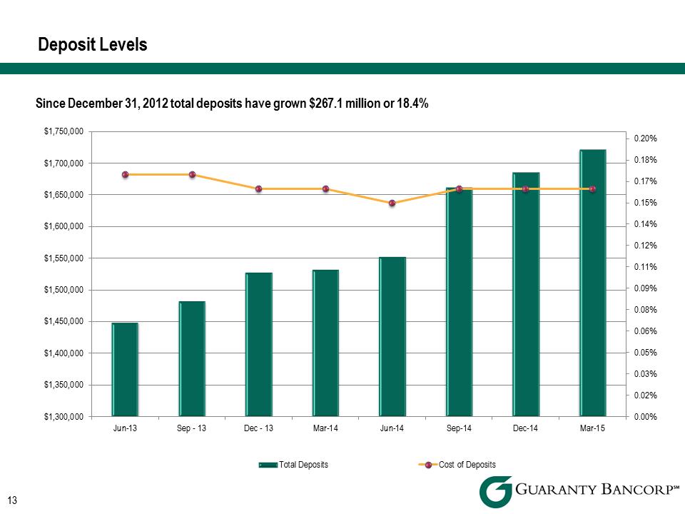 R:\Downtown\Accounting\CORPFS\2015\Investor Presentations\Q1 2015\Support\PNG files\DA Davidson Q1 2015 Investor Presentation v2\DA Davidson Q1 2015 Investor Presentation v2\Slide13.PNG