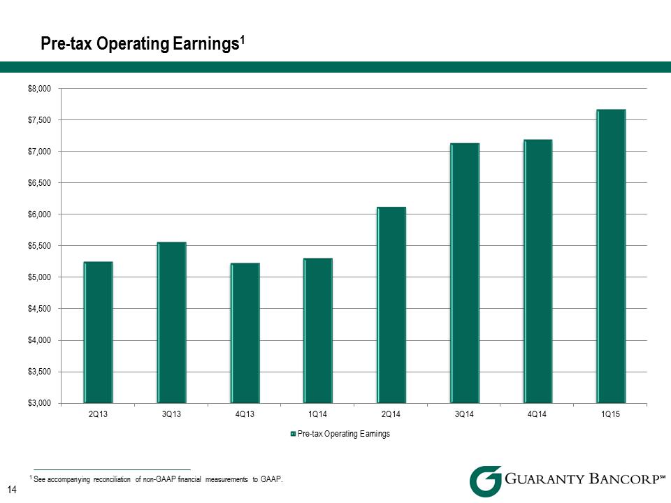 R:\Downtown\Accounting\CORPFS\2015\Investor Presentations\Q1 2015\Support\PNG files\DA Davidson Q1 2015 Investor Presentation v2\DA Davidson Q1 2015 Investor Presentation v2\Slide14.PNG