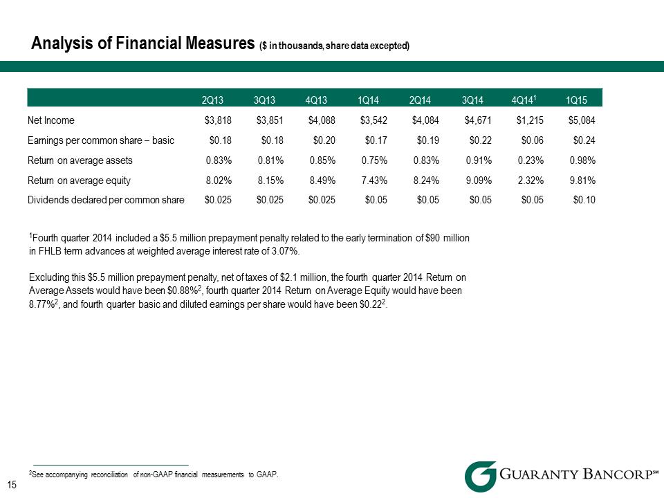 R:\Downtown\Accounting\CORPFS\2015\Investor Presentations\Q1 2015\Support\PNG files\DA Davidson Q1 2015 Investor Presentation v2\DA Davidson Q1 2015 Investor Presentation v2\Slide15.PNG