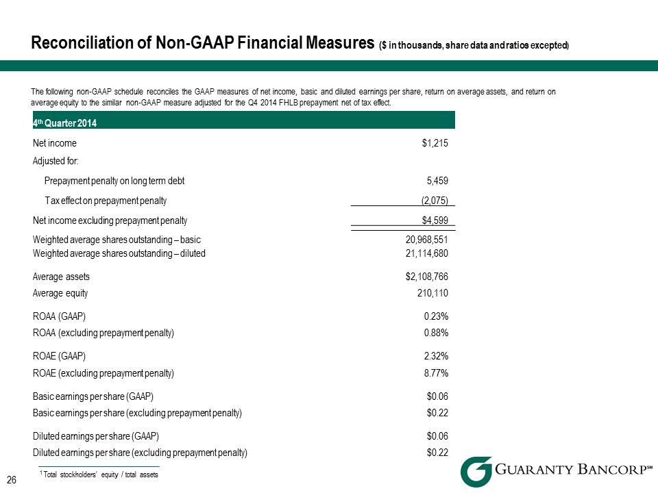 R:\Downtown\Accounting\CORPFS\2015\Investor Presentations\Q1 2015\Support\PNG files\DA Davidson Q1 2015 Investor Presentation v2\DA Davidson Q1 2015 Investor Presentation v2\Slide26.PNG