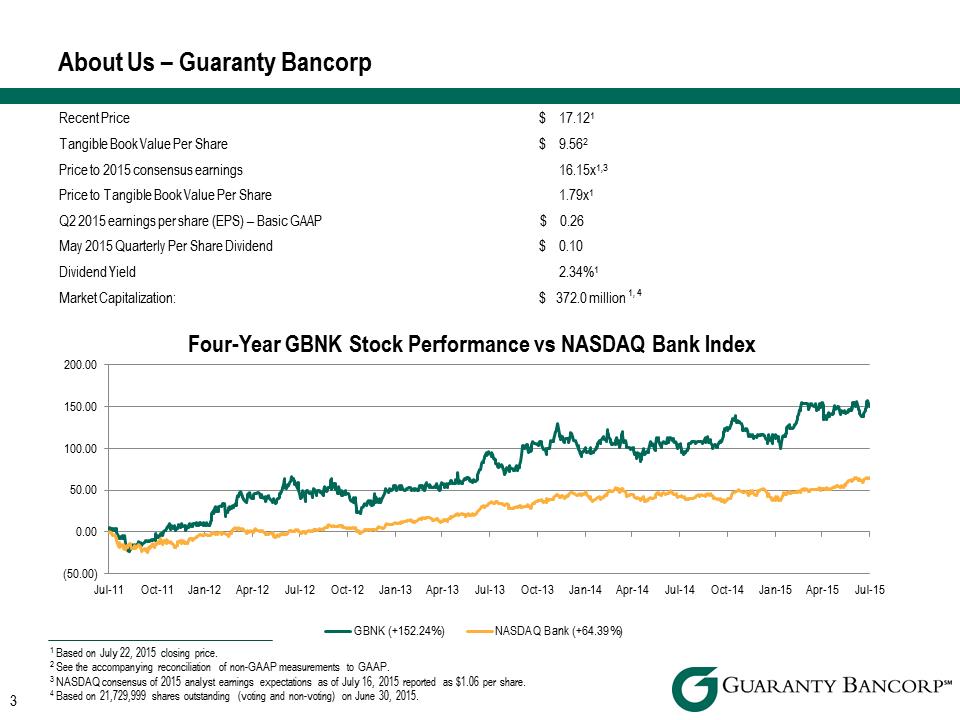 R:\Downtown\Accounting\CORPFS\2015\Investor Presentations\Q2 2015\KBW Q2 2015 Investor Presentation v3\Slide3.PNG