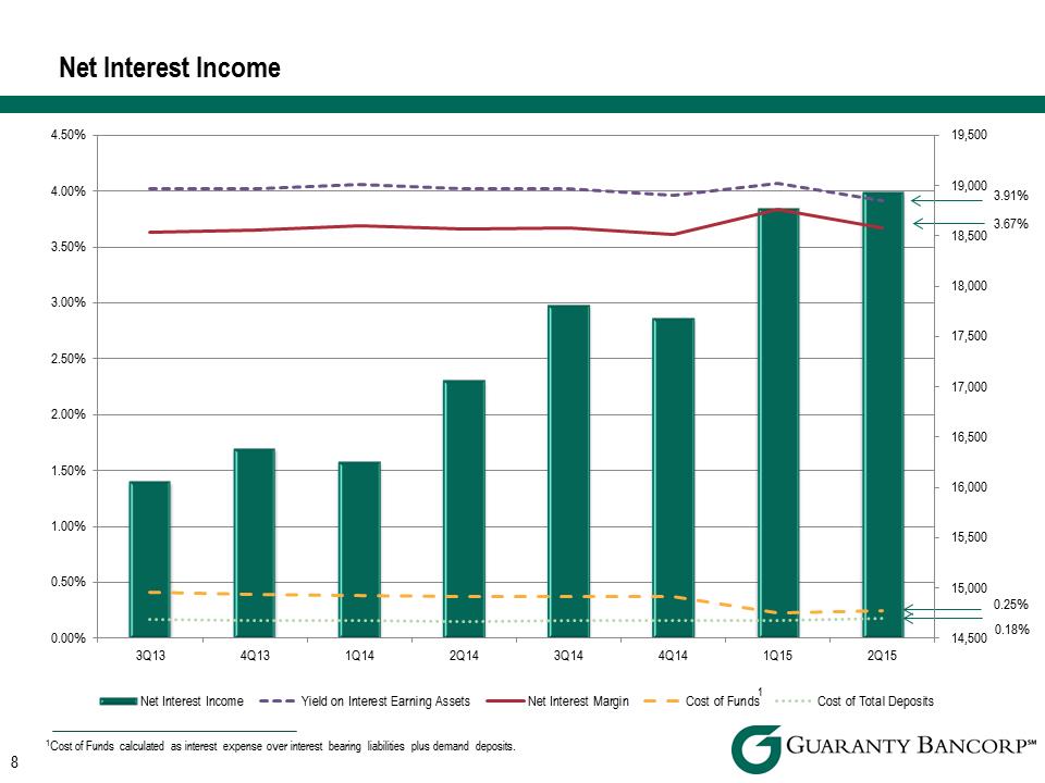 R:\Downtown\Accounting\CORPFS\2015\Investor Presentations\Q2 2015\KBW Q2 2015 Investor Presentation v3\Slide8.PNG