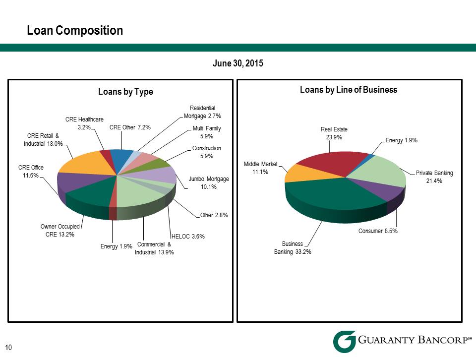 R:\Downtown\Accounting\CORPFS\2015\Investor Presentations\Q2 2015\KBW Q2 2015 Investor Presentation v3\KBW Q2 2015 Investor Presentation v3.png