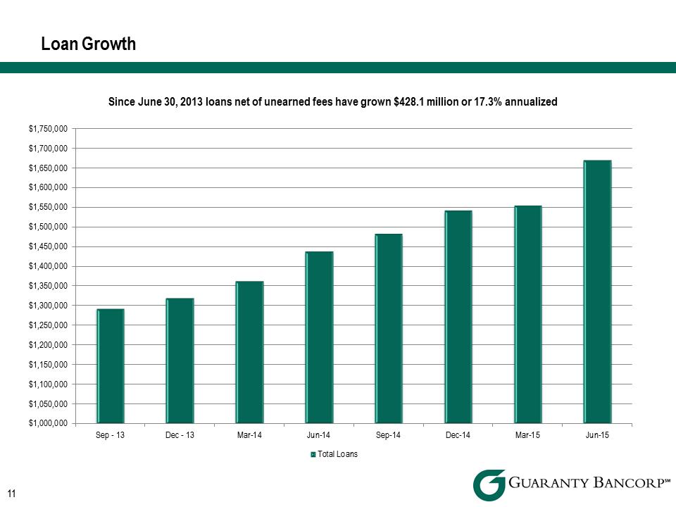 R:\Downtown\Accounting\CORPFS\2015\Investor Presentations\Q2 2015\KBW Q2 2015 Investor Presentation v3\Slide11.PNG