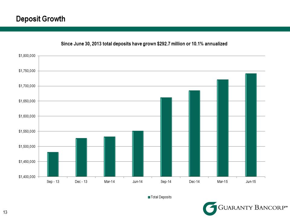 R:\Downtown\Accounting\CORPFS\2015\Investor Presentations\Q2 2015\KBW Q2 2015 Investor Presentation v3\Slide13.PNG