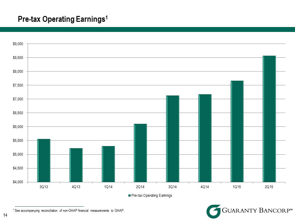 R:\Downtown\Accounting\CORPFS\2015\Investor Presentations\Q2 2015\KBW Q2 2015 Investor Presentation v3\Slide14.PNG