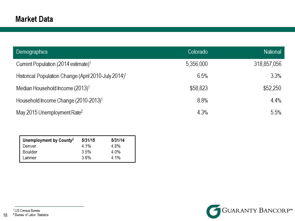 R:\Downtown\Accounting\CORPFS\2015\Investor Presentations\Q2 2015\KBW Q2 2015 Investor Presentation v3\Slide18.PNG