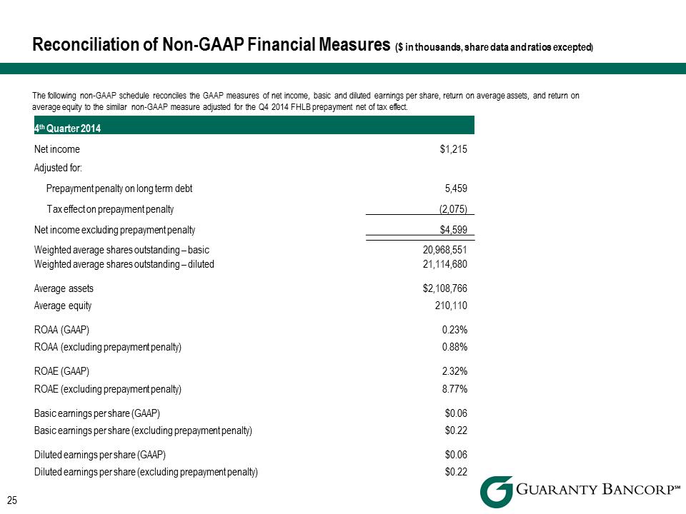 R:\Downtown\Accounting\CORPFS\2015\Investor Presentations\Q2 2015\KBW Q2 2015 Investor Presentation v3\Slide25.PNG