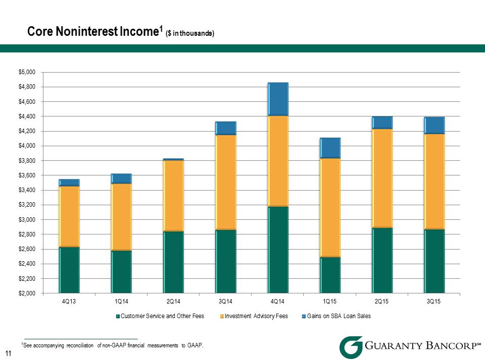 R:\Downtown\Accounting\CORPFS\2015\Investor Presentations\Q3 2015\Q3 2015 Investor Presentationv3\Slide11.PNG