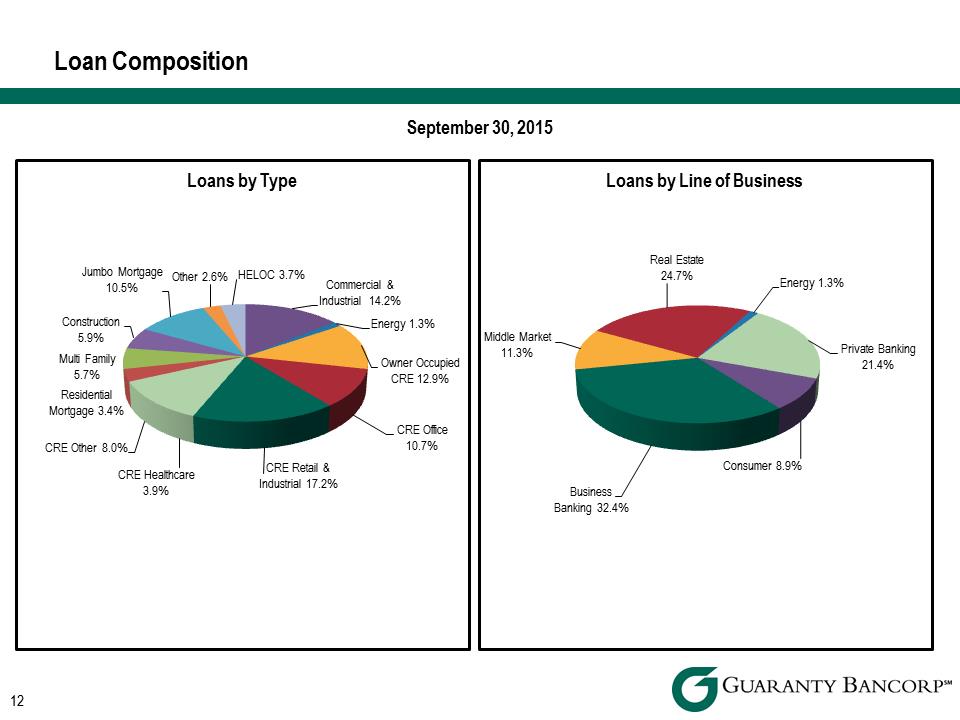 R:\Downtown\Accounting\CORPFS\2015\Investor Presentations\Q3 2015\Q3 2015 Investor Presentationv3\Slide12.PNG