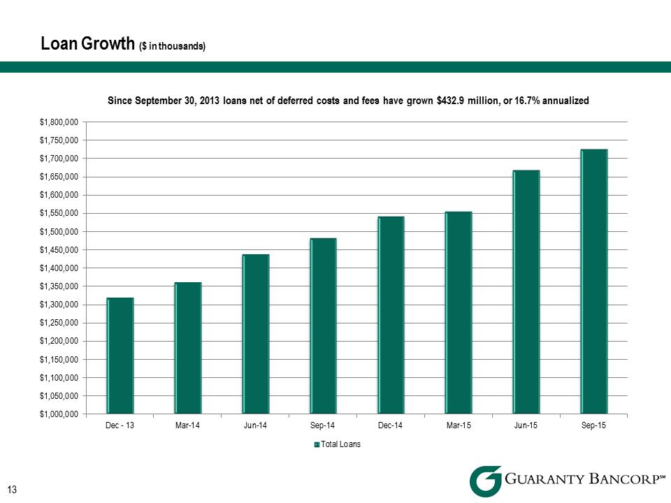 R:\Downtown\Accounting\CORPFS\2015\Investor Presentations\Q3 2015\Q3 2015 Investor Presentationv3\Slide13.PNG