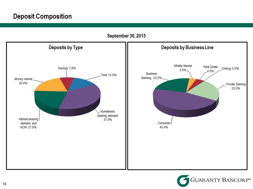 R:\Downtown\Accounting\CORPFS\2015\Investor Presentations\Q3 2015\Q3 2015 Investor Presentationv3\Slide14.PNG