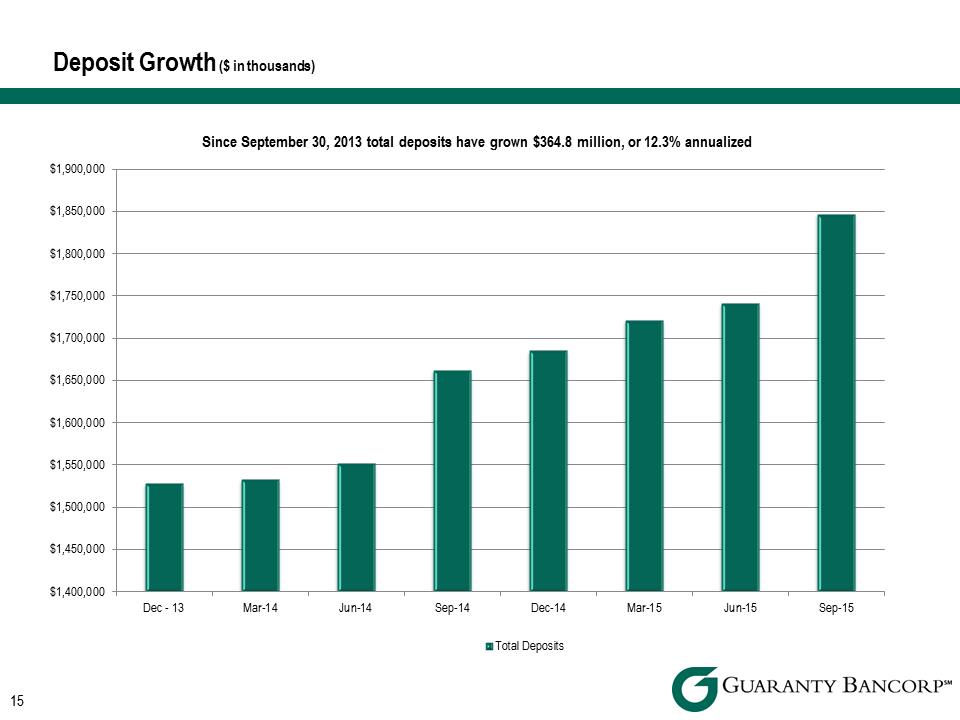 R:\Downtown\Accounting\CORPFS\2015\Investor Presentations\Q3 2015\Q3 2015 Investor Presentationv3\Slide15.PNG