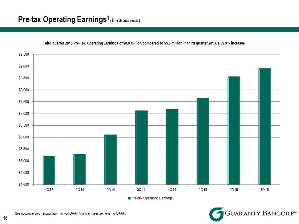 R:\Downtown\Accounting\CORPFS\2015\Investor Presentations\Q3 2015\Q3 2015 Investor Presentationv3\Q3 2015 Investor Presentationv3 - Slide 16 Update.png