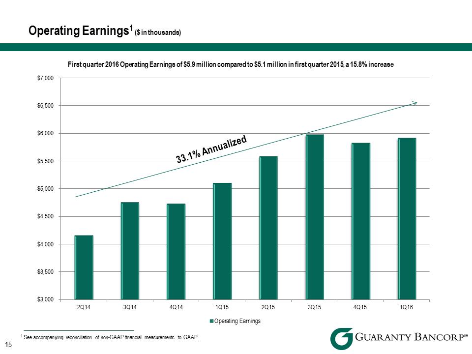 R:\Downtown\Accounting\CORPFS\2016\Investor Presentation\Q1 2016\Q1 2016 Investor Presentation v4\Slide15.PNG