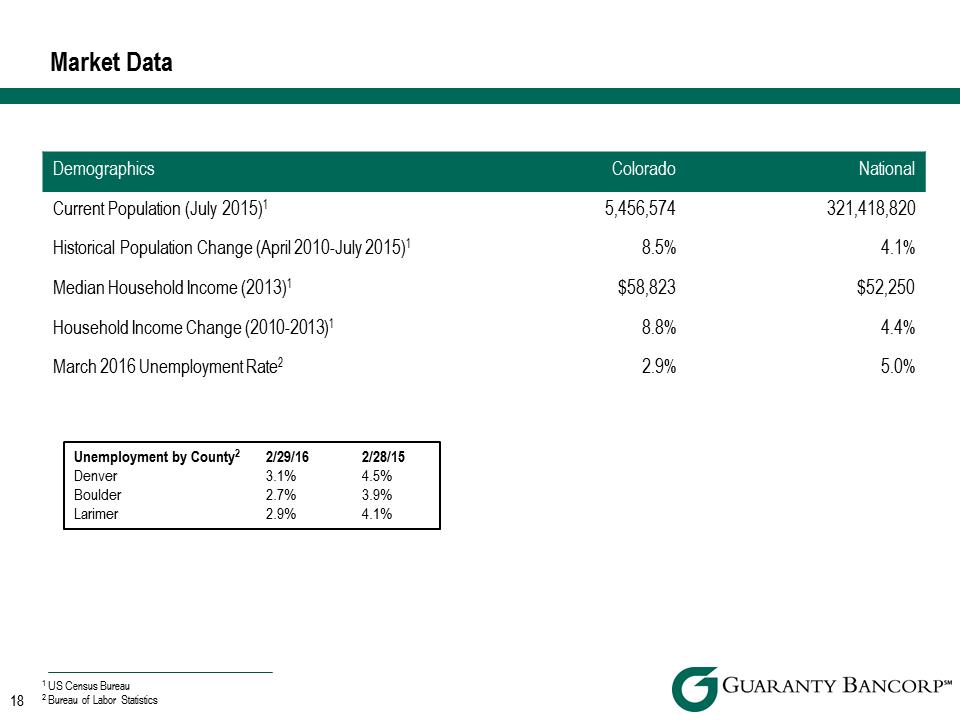 R:\Downtown\Accounting\CORPFS\2016\Investor Presentation\Q1 2016\Q1 2016 Investor Presentation v4\Slide18.PNG