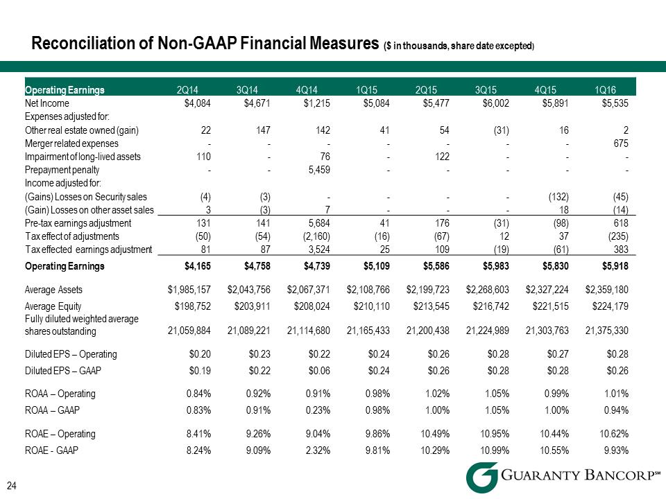 R:\Downtown\Accounting\CORPFS\2016\Investor Presentation\Q1 2016\Q1 2016 Investor Presentation v4\Slide24.PNG