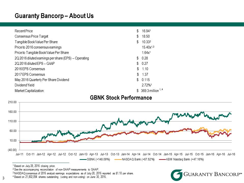 R:\Downtown\Accounting\CORPFS\2016\Investor Presentation\Q2 2016\slide images to Crossfire\Q2 2016 Investor Presentation v5\Slide3.PNG