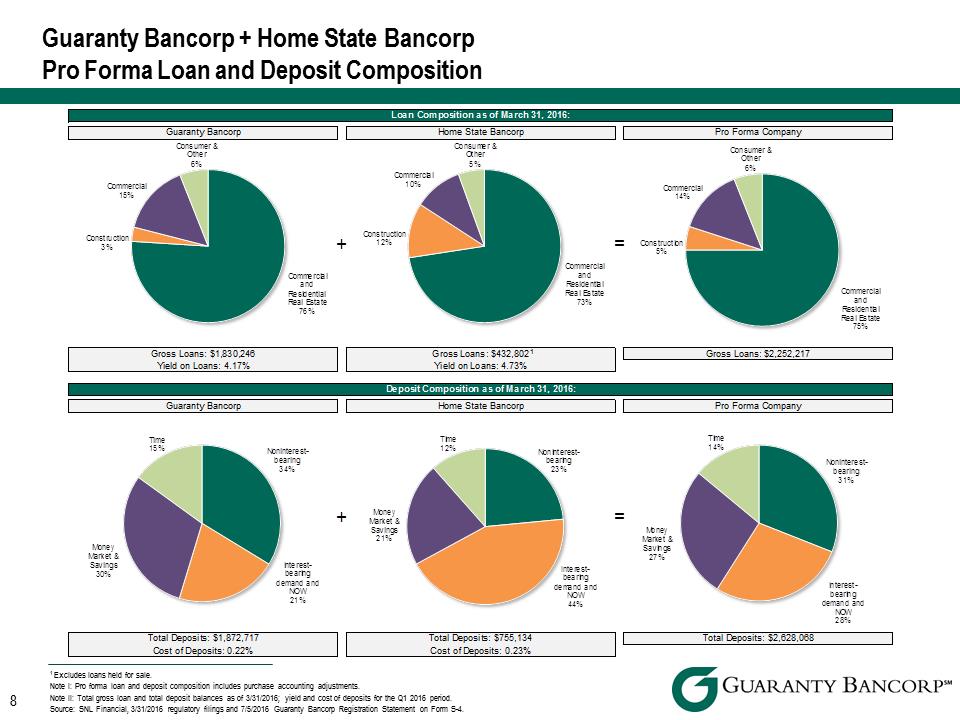 R:\Downtown\Accounting\CORPFS\2016\Investor Presentation\Q2 2016\slide images to Crossfire\Q2 2016 Investor Presentation v5\Slide8.PNG