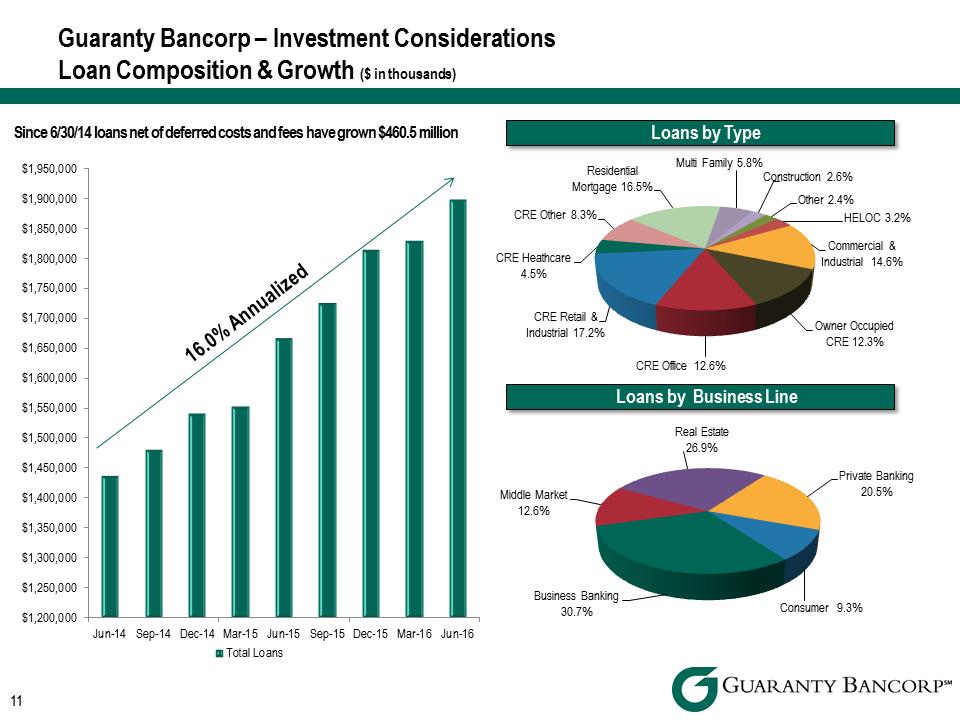 R:\Downtown\Accounting\CORPFS\2016\Investor Presentation\Q2 2016\slide images to Crossfire\Q2 2016 Investor Presentation v5\Slide11.PNG