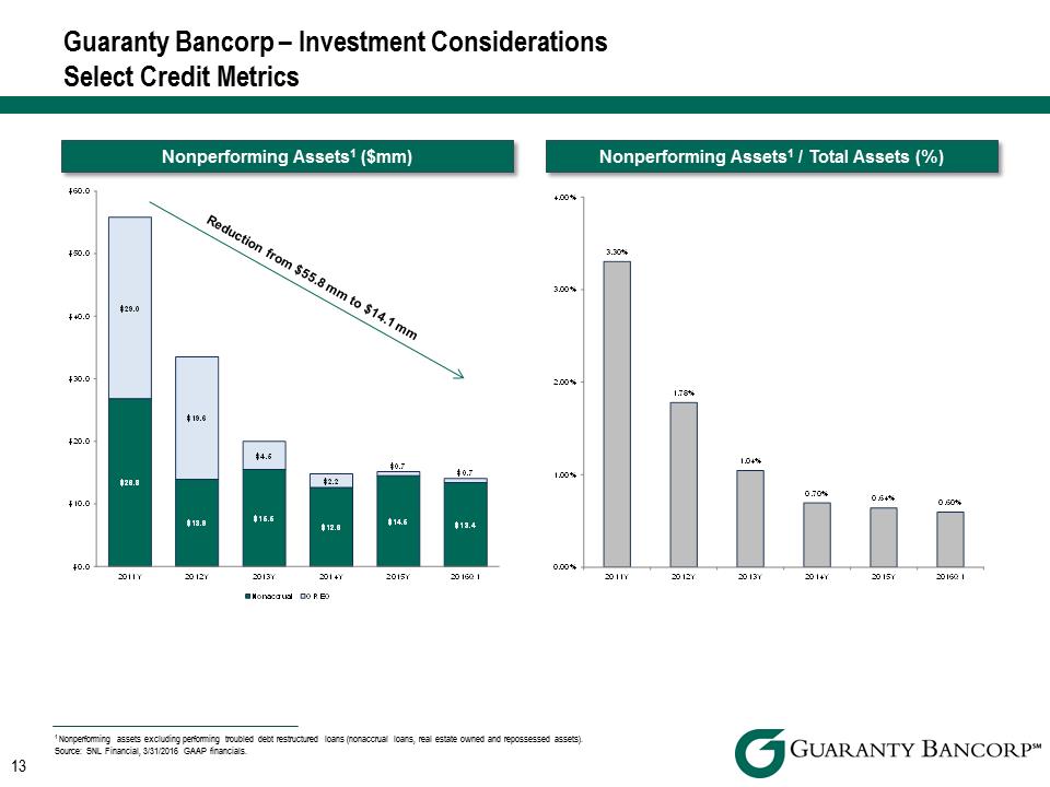 R:\Downtown\Accounting\CORPFS\2016\Investor Presentation\Q2 2016\slide images to Crossfire\Q2 2016 Investor Presentation v5\Slide13.PNG