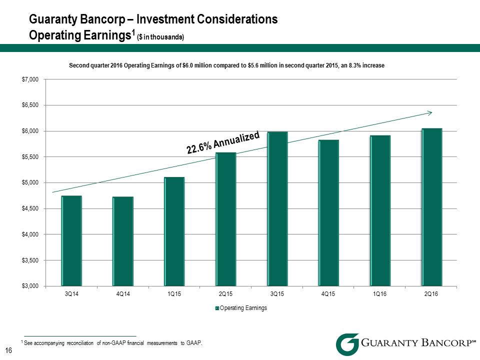 R:\Downtown\Accounting\CORPFS\2016\Investor Presentation\Q2 2016\slide images to Crossfire\Q2 2016 Investor Presentation v5\Slide16.PNG