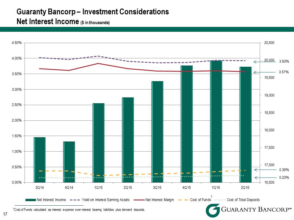 R:\Downtown\Accounting\CORPFS\2016\Investor Presentation\Q2 2016\slide images to Crossfire\Q2 2016 Investor Presentation v5\Slide17.PNG