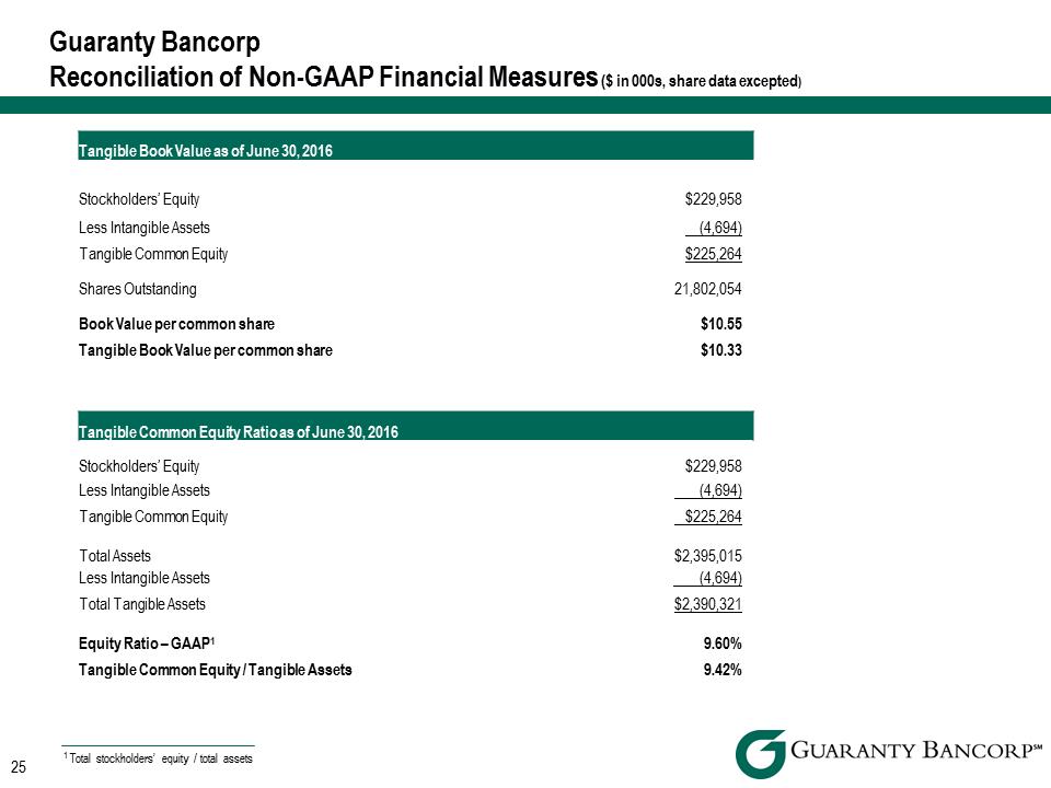 R:\Downtown\Accounting\CORPFS\2016\Investor Presentation\Q2 2016\slide images to Crossfire\Q2 2016 Investor Presentation v5\Slide25.PNG