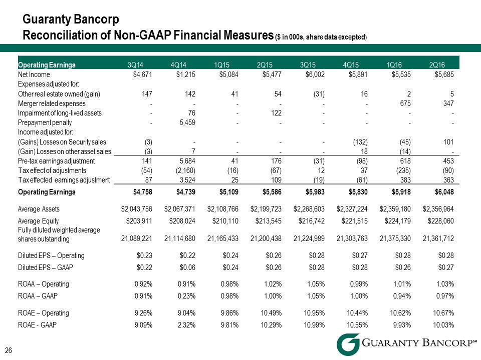 R:\Downtown\Accounting\CORPFS\2016\Investor Presentation\Q2 2016\slide images to Crossfire\Q2 2016 Investor Presentation v5\Slide26.PNG