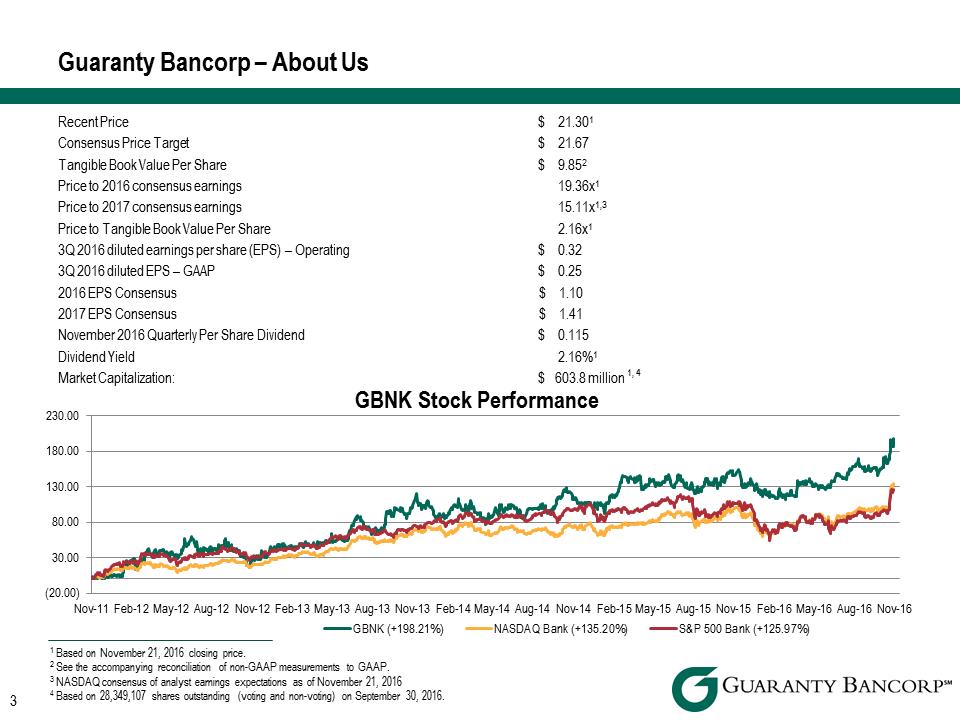 R:\Downtown\Accounting\CORPFS\2016\Investor Presentation\Q3 2016\Q3 slides into Crossfire\Q3 2016 Investor Presentation v3\Slide3.PNG