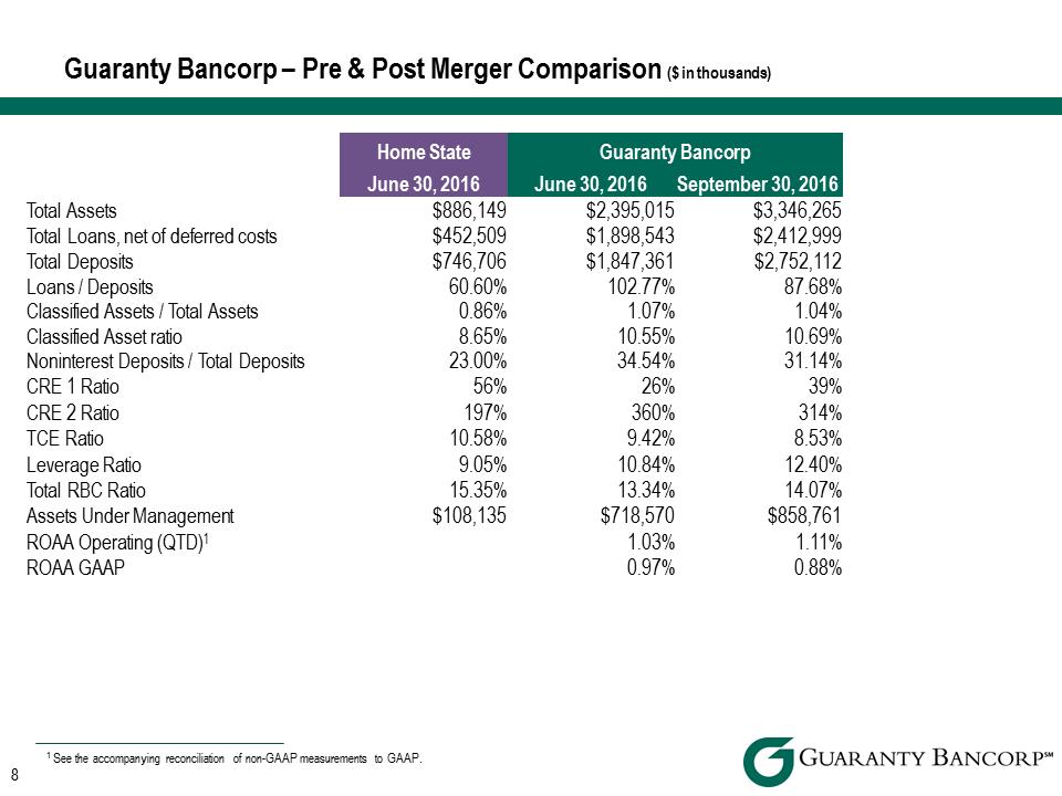 R:\Downtown\Accounting\CORPFS\2016\Investor Presentation\Q3 2016\Q3 slides into Crossfire\Q3 2016 Investor Presentation v3\Slide8.PNG