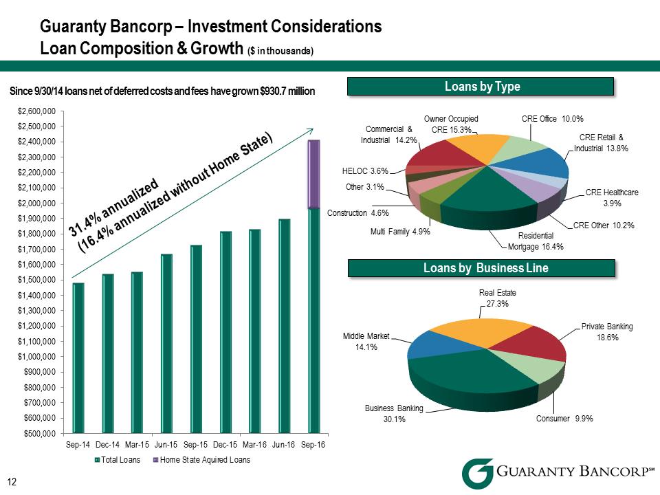 R:\Downtown\Accounting\CORPFS\2016\Investor Presentation\Q3 2016\Q3 slides into Crossfire\Q3 2016 Investor Presentation v3\Slide12.PNG