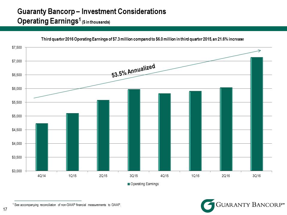 R:\Downtown\Accounting\CORPFS\2016\Investor Presentation\Q3 2016\Q3 slides into Crossfire\Q3 2016 Investor Presentation v3\Slide17.PNG