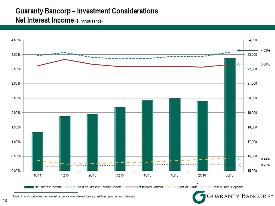 R:\Downtown\Accounting\CORPFS\2016\Investor Presentation\Q3 2016\Q3 slides into Crossfire\Q3 2016 Investor Presentation v3\Slide18.PNG