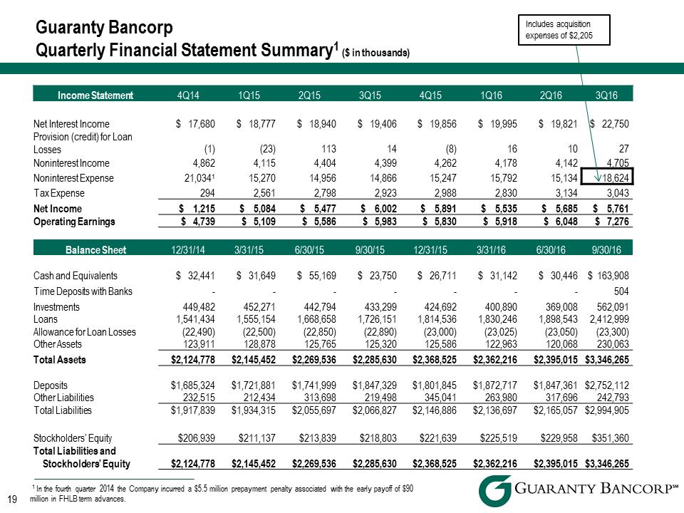 R:\Downtown\Accounting\CORPFS\2016\Investor Presentation\Q3 2016\Q3 slides into Crossfire\Q3 2016 Investor Presentation v3\Slide19.PNG