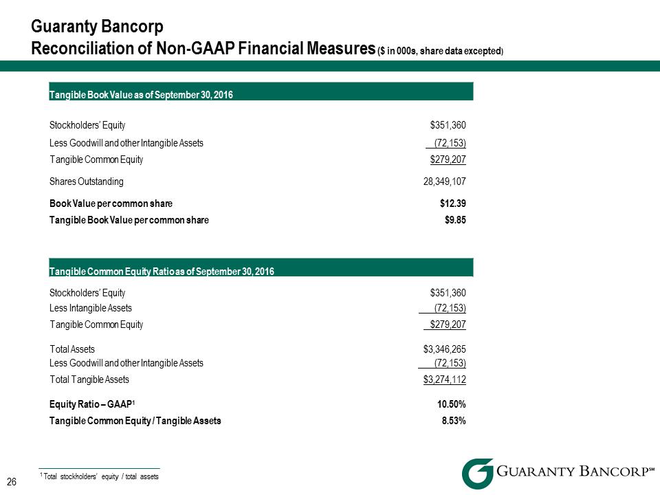 R:\Downtown\Accounting\CORPFS\2016\Investor Presentation\Q3 2016\Q3 slides into Crossfire\Q3 2016 Investor Presentation v3\Slide26.PNG