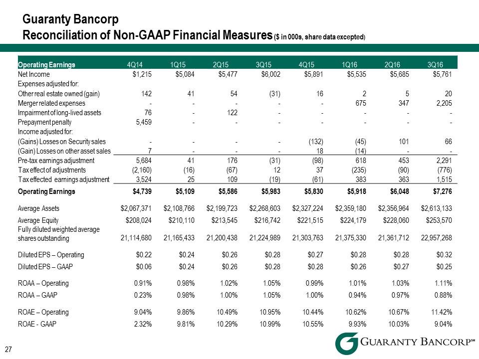 R:\Downtown\Accounting\CORPFS\2016\Investor Presentation\Q3 2016\Q3 slides into Crossfire\Q3 2016 Investor Presentation v3\Slide27.PNG