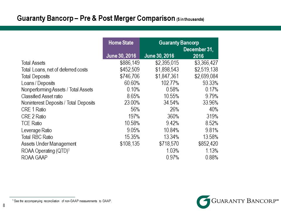 R:\Downtown\Accounting\CORPFS\2016\Investor Presentation\Q4 2016\Q4 2016 Investor Presentation v4\Slide8.PNG